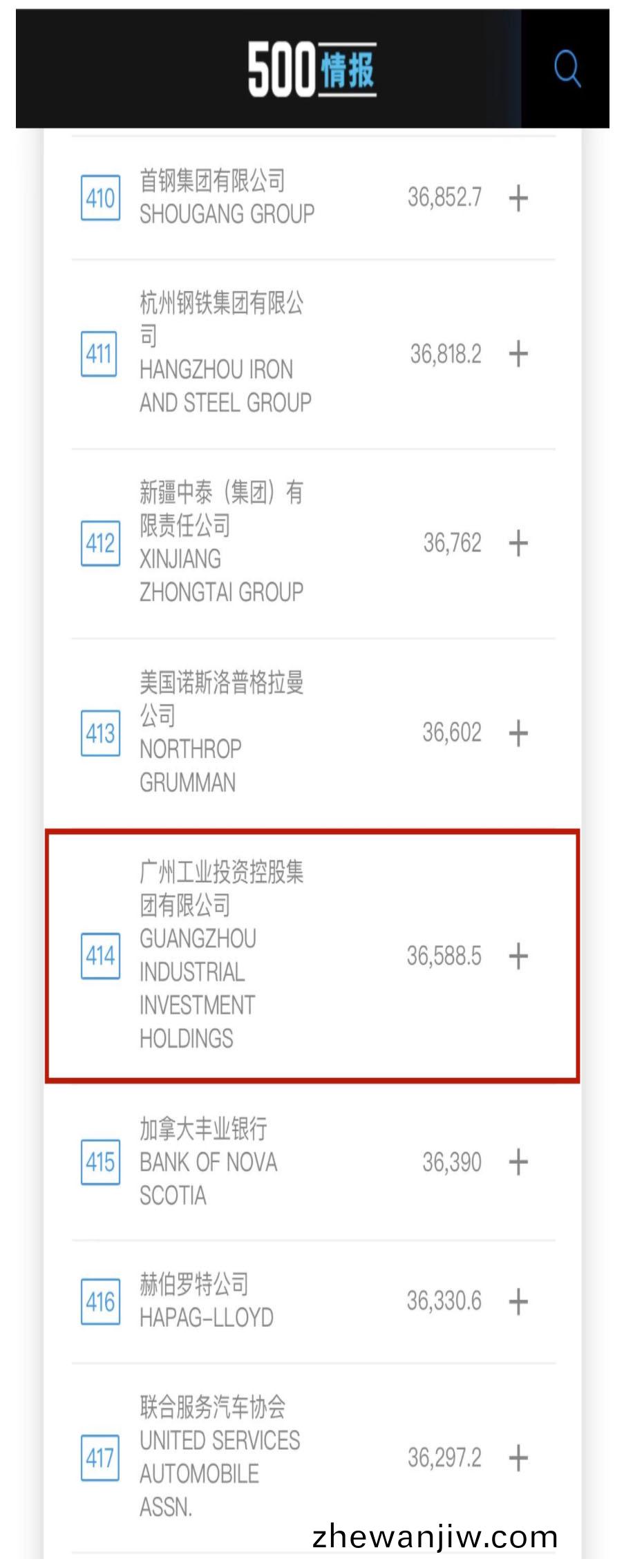 新起(qi)點(dian)! 廣州(zhou)工(gong)控首(shou)次上牓世(shi)界(jie)500強(qiang) 位(wei)列第(di)414位(圖(tu)2)